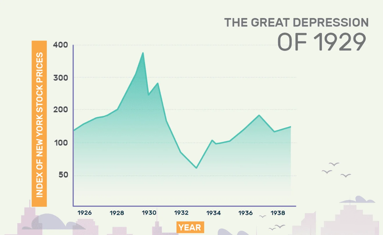 1929 Recession.PNG