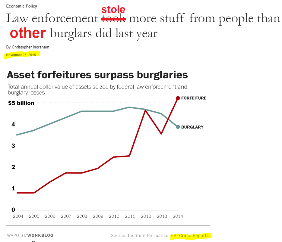 Asset Forfeiture.png