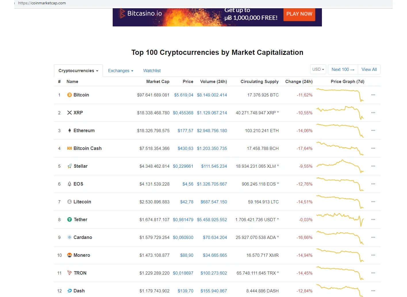bicoin-bleeding-november15-2018.webp