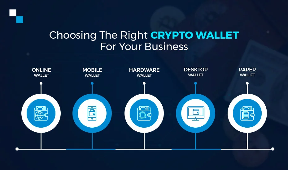 choosing the right cryptocurrency wallet.