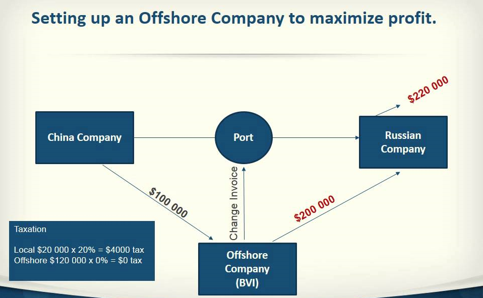 control-offshore-company.png