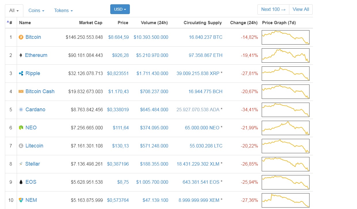 crypto-currency-marked-top-ten.jpg