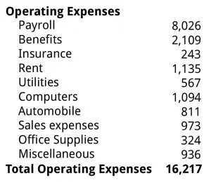 Fixed-Costs-Example-300x260.jpg