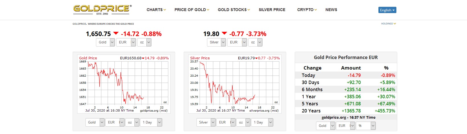 gold-price-30-07-2020.jpg
