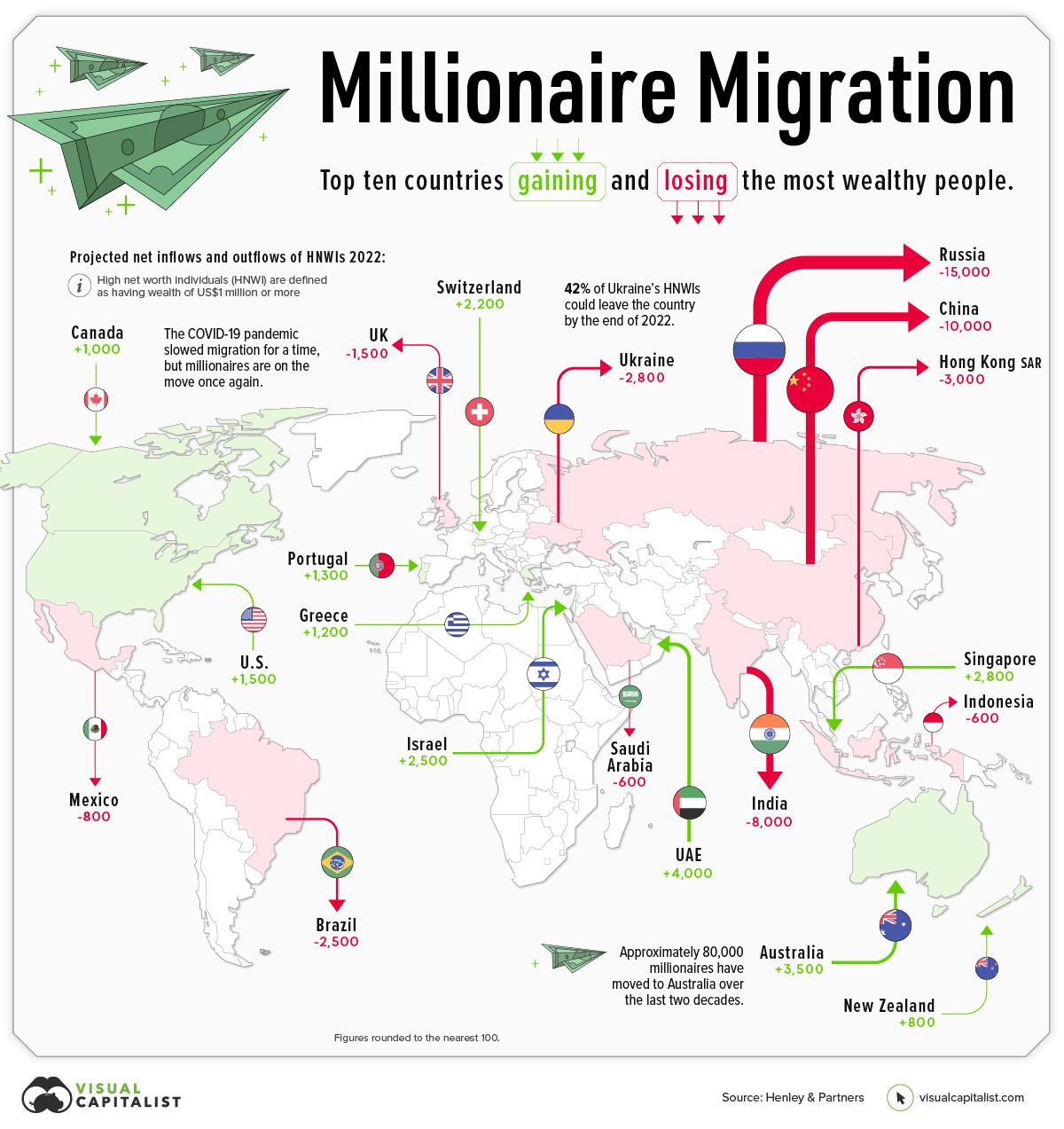 millionaire-migration-2022_main.jpg