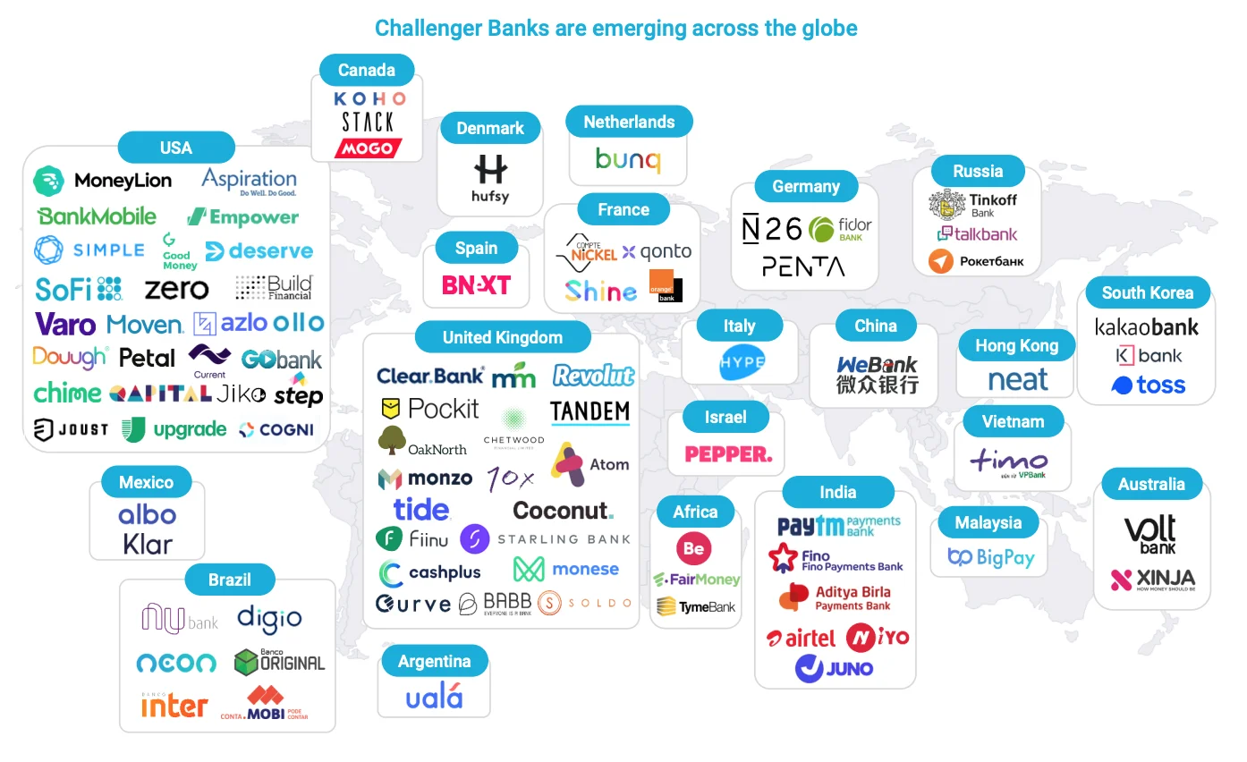 NeoBanks - Online banking made easy.