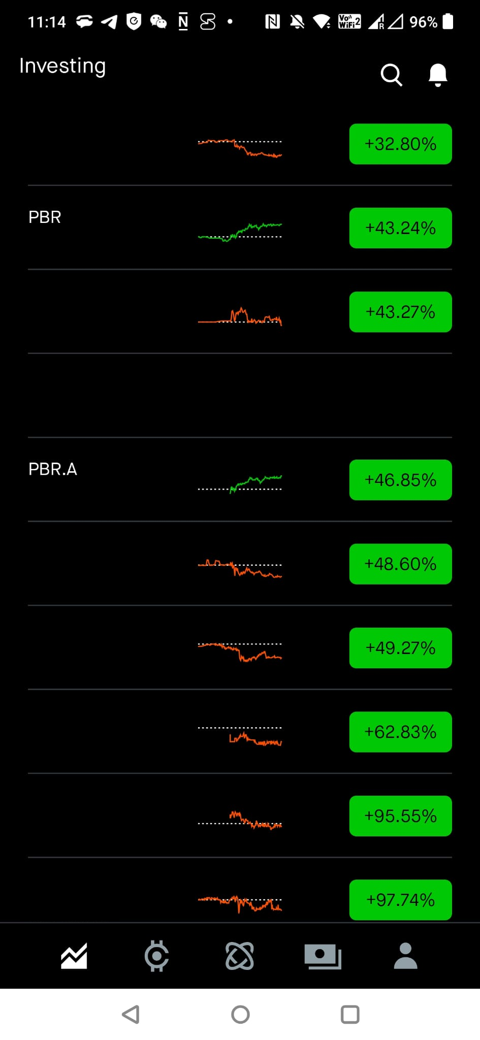 PBR prices OCT no dividends.png