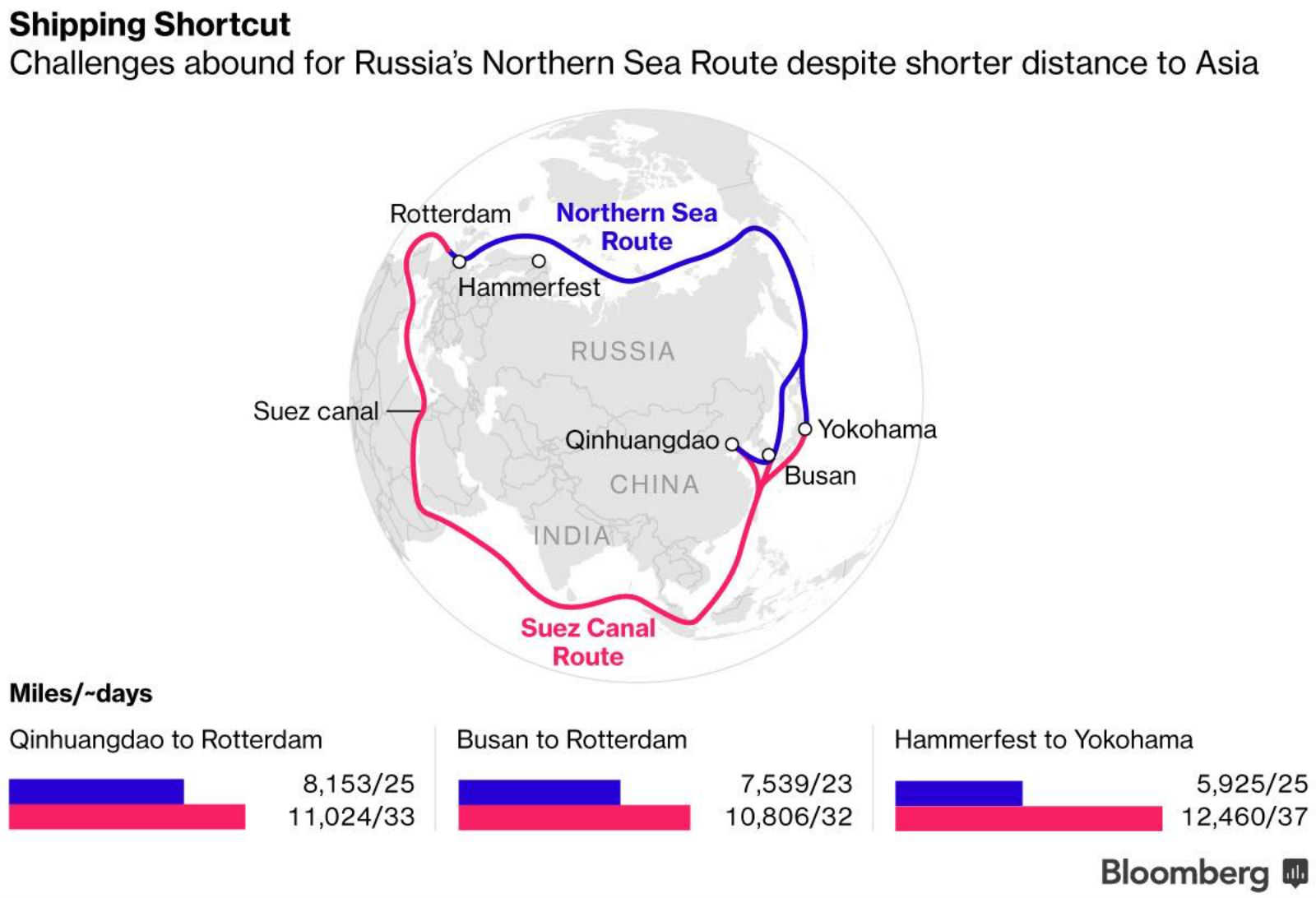 Russia-Arctic-route-v-Suez-Canal.jpg