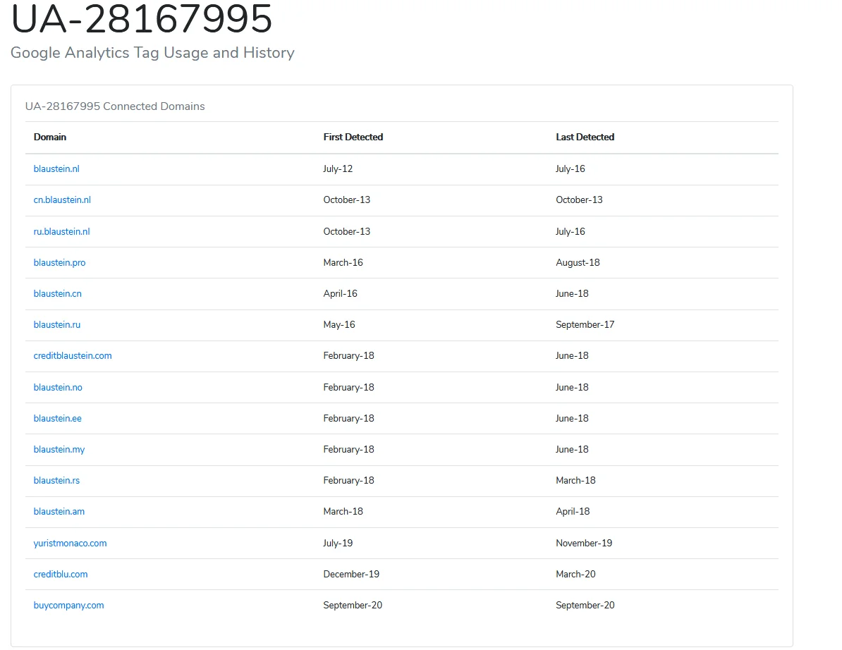 Screenshot_2020-10-05 UA-28167995 UA Relationship Profile on BuiltWith .png