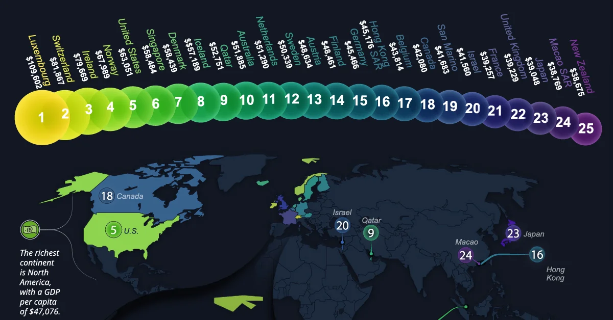 Richest Countries in the World