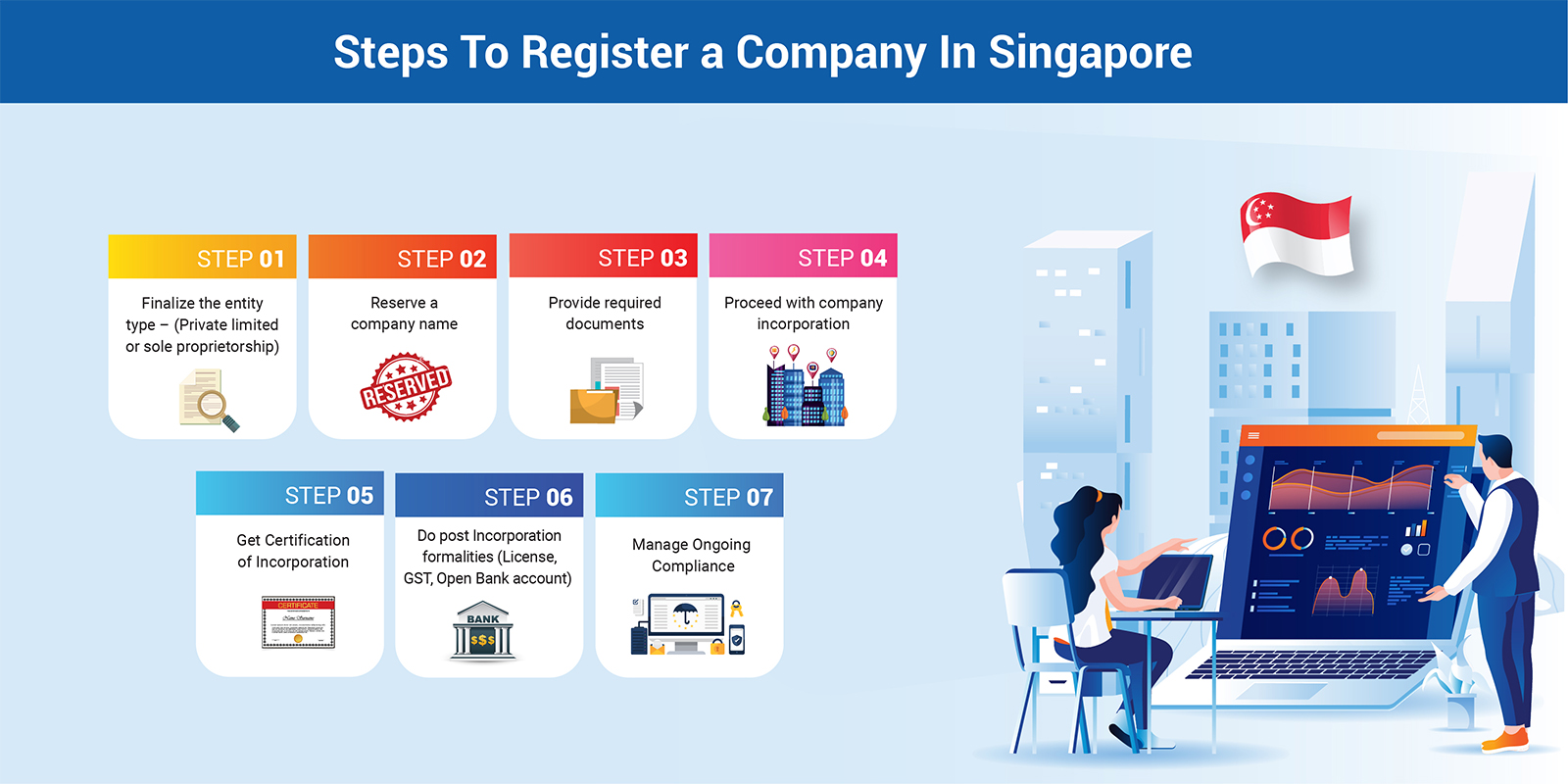 steps-setup-singapore-company.jpg