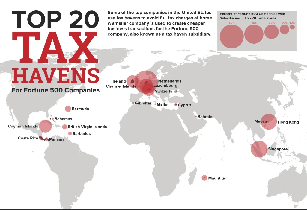 tax haven countries.png