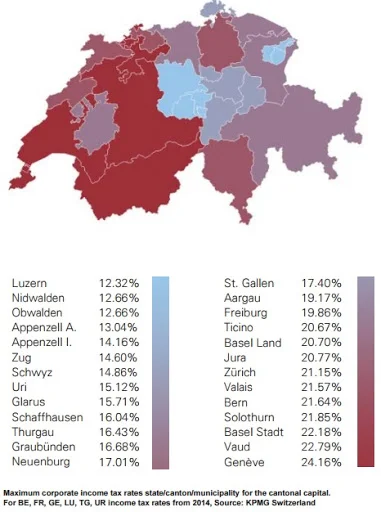 Switzerland Corporate Tax rates