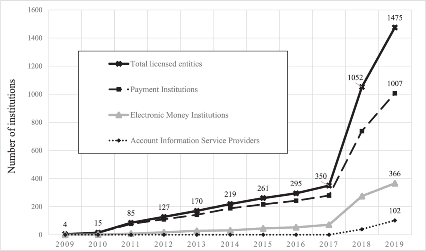 Type-and-number-of-payment-licences-issued-over-time-in-the-European-Union-cumulative.png