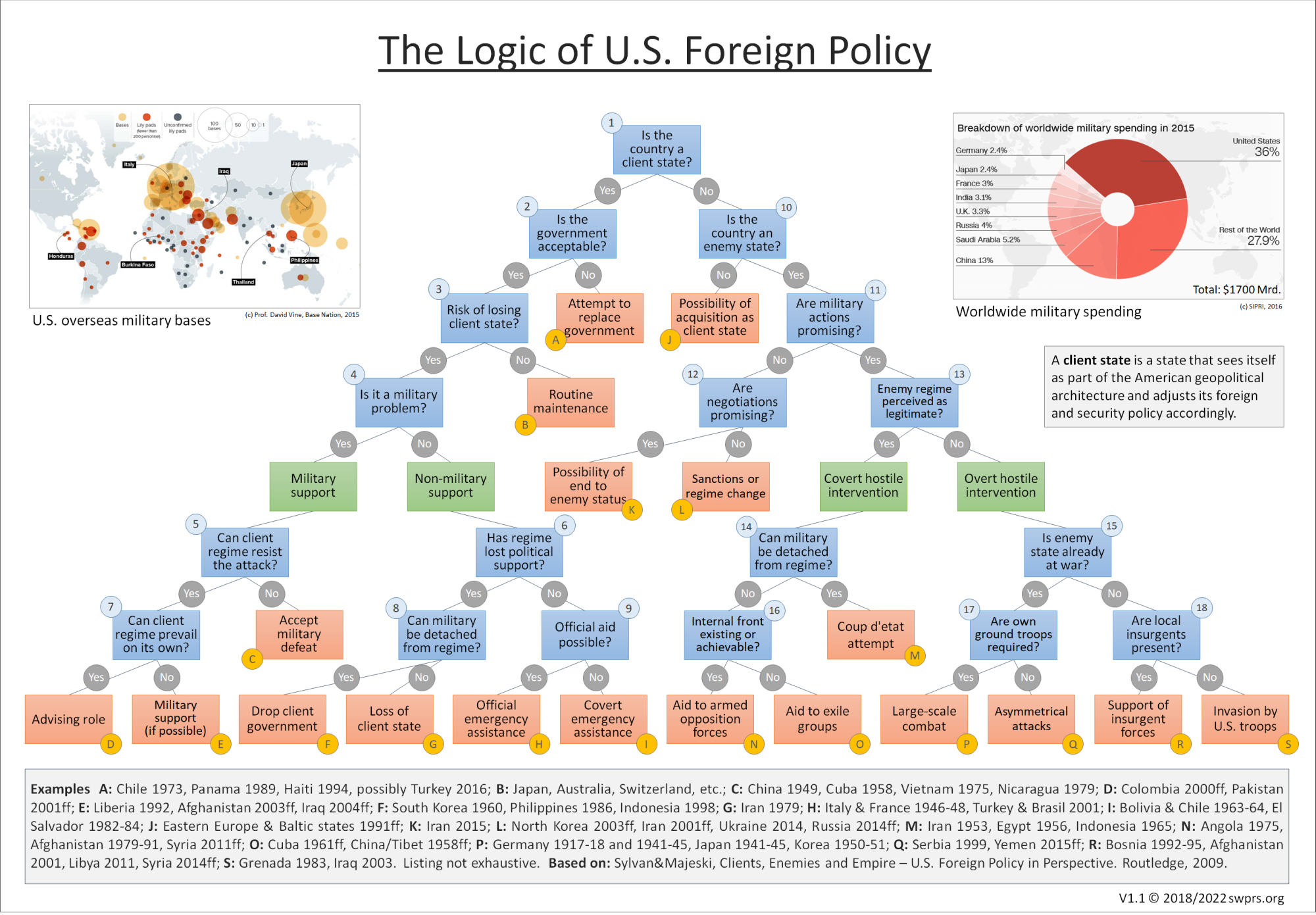 us-foreign-policy-chart-2022.jpg