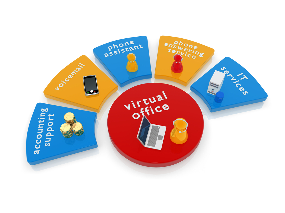 Virtual-Office-Services.jpg