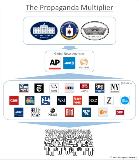 propaganda-multiplier-600x689.webp