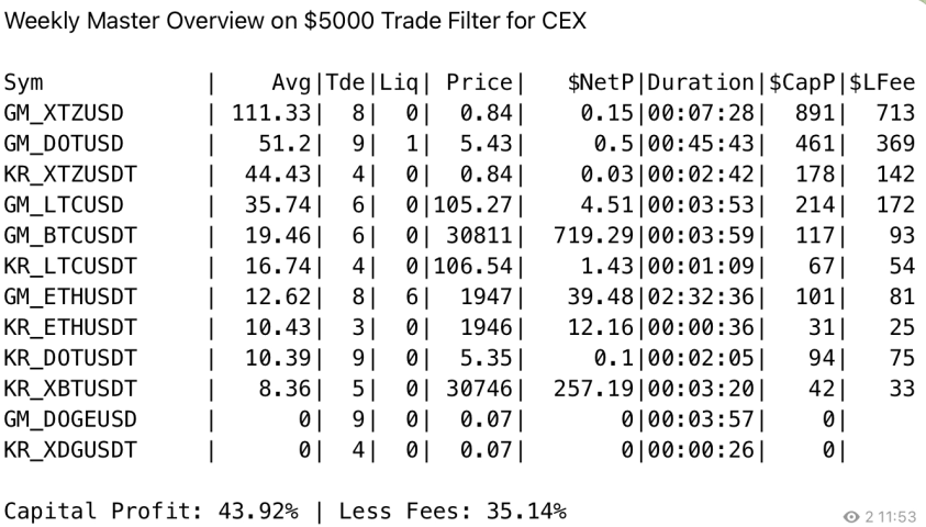Weekly Overview for CEX.png