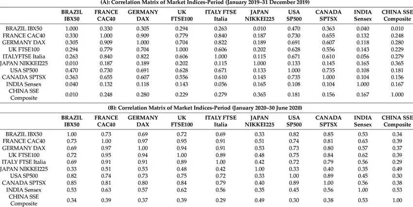 Correlation-Matrix-of-Market-Indices.png