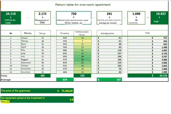 Occupancy rate DE Continetnal.translated.webp