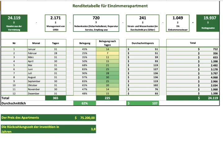 Occupancy rate DE Continetnal.webp