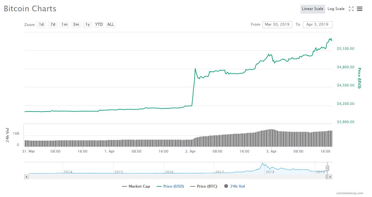 bitcoin price