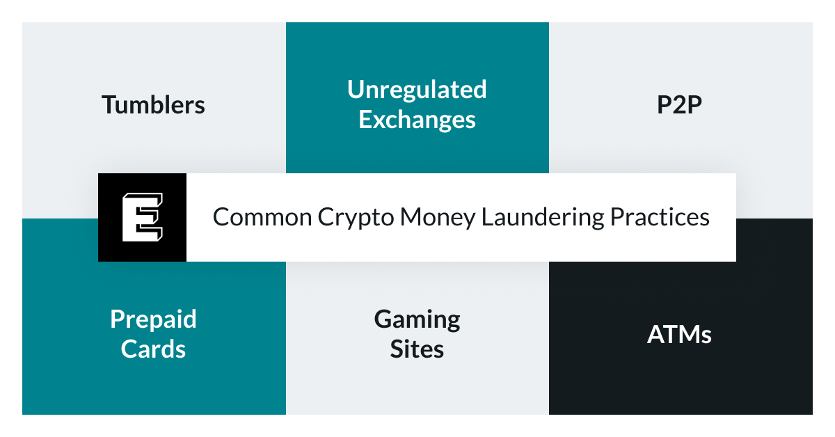 How to make 12000 tapswap. Money laundering Crypto. Крипто деньги.