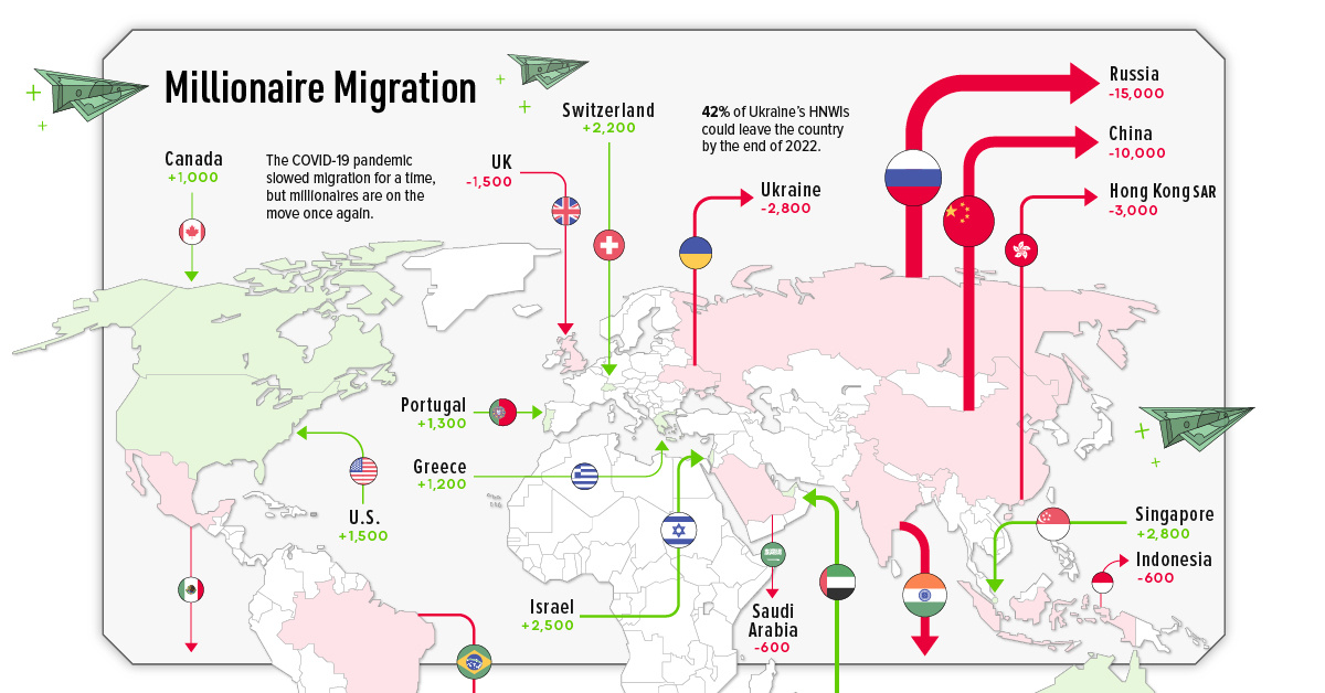 millionaire-migrants-share.jpg