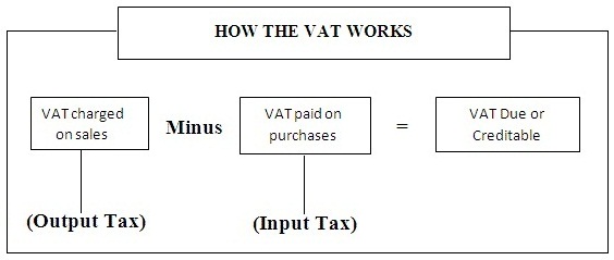How-VAT-Works.jpg