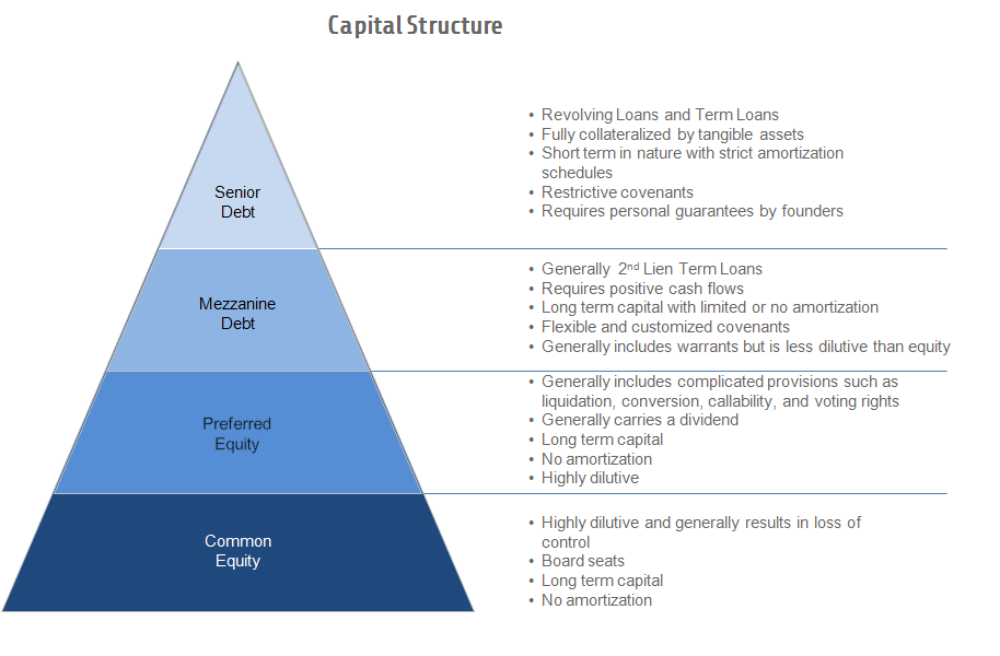 Capital-Structure-Pyramid.png